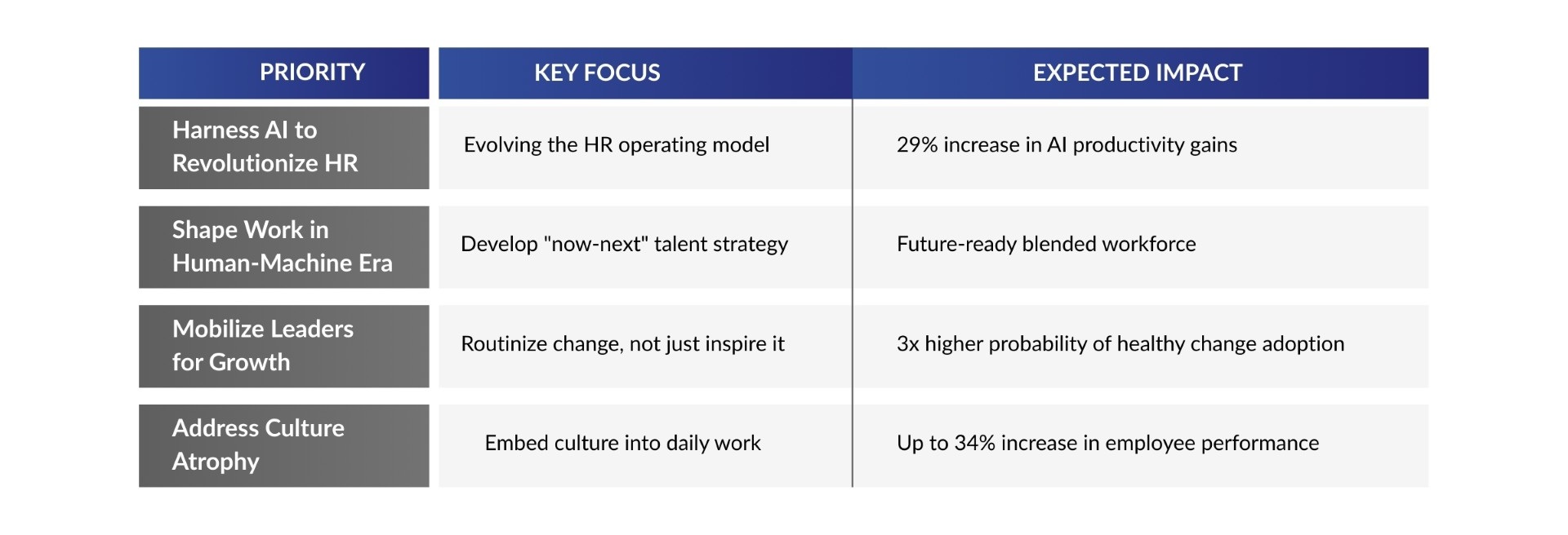 The Four Strategic Imperatives Every CHRO Must Address 